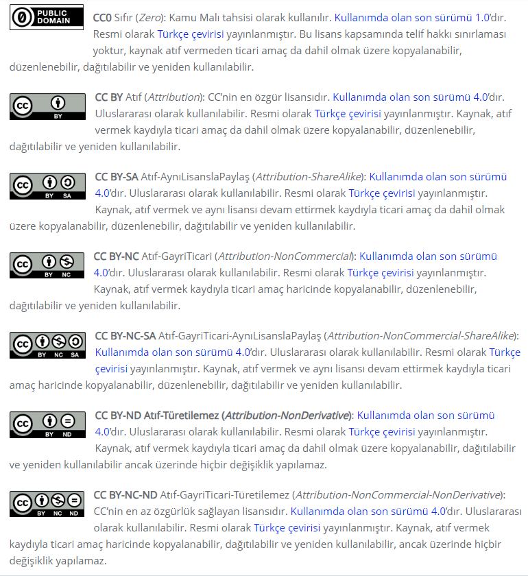 Creative Commons Lisans Ailesi